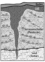 Eiskeilpseudomorphose