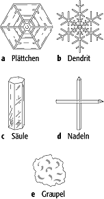 Eiskristalle