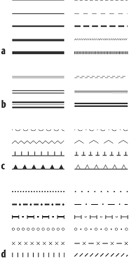 Linearsignatur