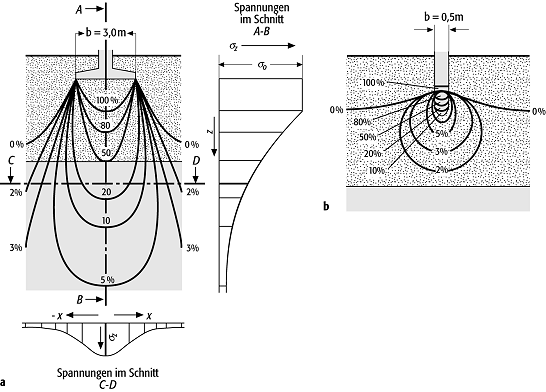 elastisch-isotroper Halbraum