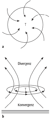 Tiefdruckgebiet