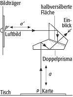 Luftbildumzeichner