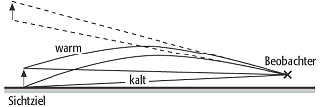 Luftspiegelung