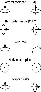 elektromagnetische Verfahren