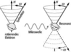 http://www.geodz.com/deu/d/images/2075_elektronenspin-resonanz-datierung.png