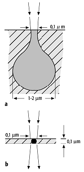 Elektronenstrahlmikrosonde