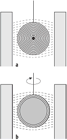 magnetische Eigenschaften