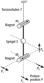 Magnetometer