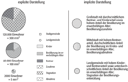 Transkriptionsform