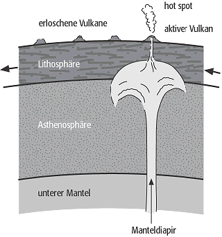 Manteldiapir