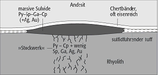 Massivsulfid-Lagerstätten