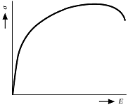 mechanische Deformation