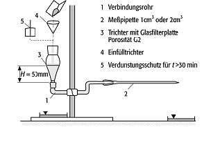 Enslin-Gerät