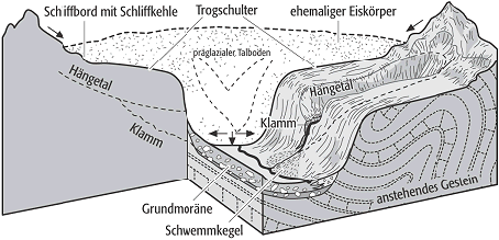 Trogtal