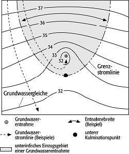 Entnahmebreite