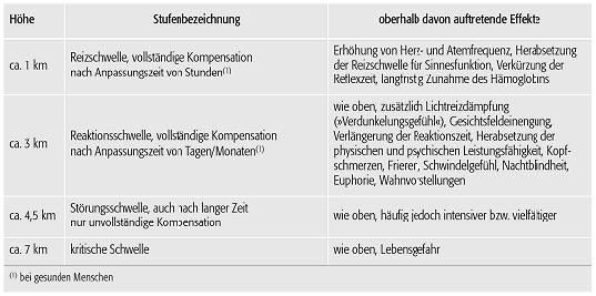 Medizinmeteorologie