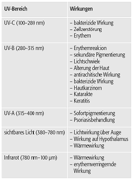 Medizinmeteorologie