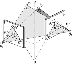 Epipolargeometrie