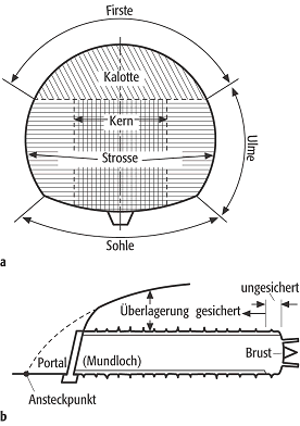 Tunnelbau