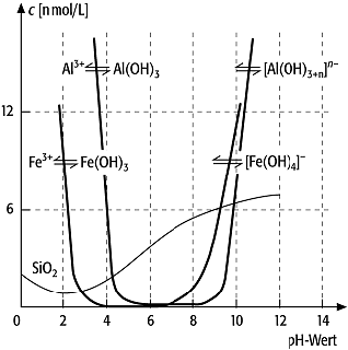 Metallhydroxide