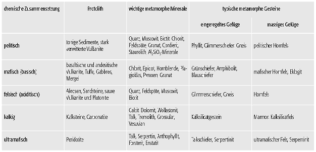 Metamorphose