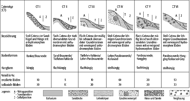 Erosionsgrad