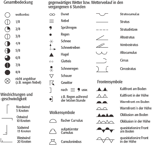 meteorologische Symbole