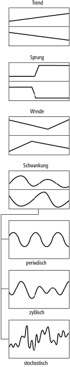 Variationen