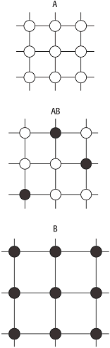 Vegardsche Regel