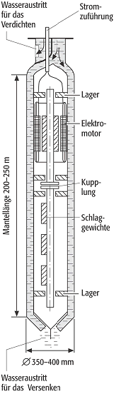 Verdichtungsgeräte