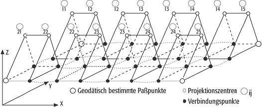 Modelltriangulation