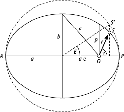 exzentrische Anomalie