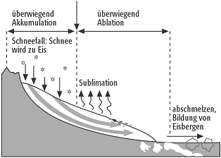 Nährgebiet