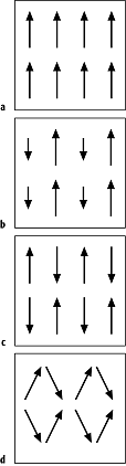 Ferromagnetismus