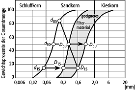 Filterregeln