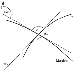 Verzerrungstheorie