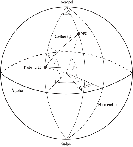 virtueller geomagnetischer Pol