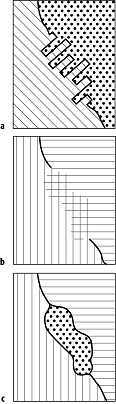 Flächenmethode