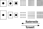 Flächenmuster