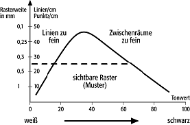 Flächenmuster