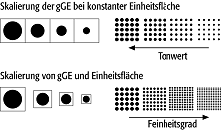 Flächenmuster