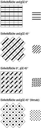 Flächenmuster