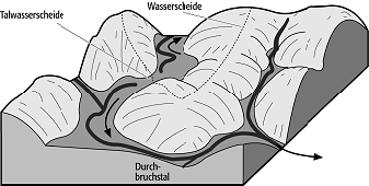 Flussanzapfung