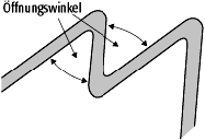 Öffnungswinkel