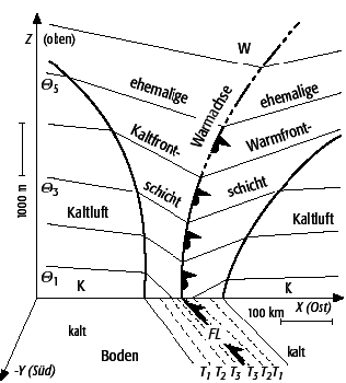 Okklusionsfront