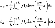 Fouriersynthese
