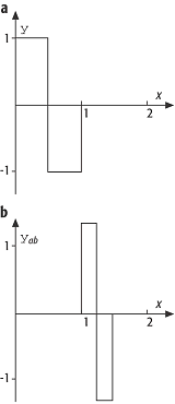 Wavelettransformation