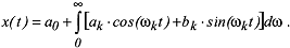 Fouriertransformation