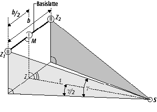 optische Distanzmessung