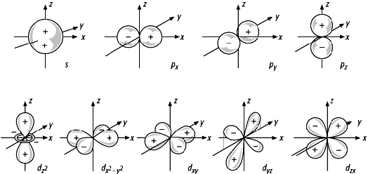 Orbital